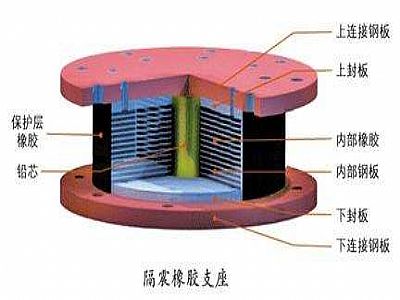 华蓥市通过构建力学模型来研究摩擦摆隔震支座隔震性能