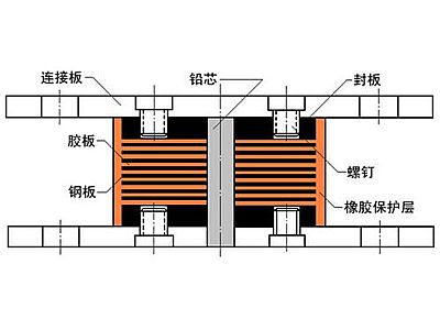 华蓥市抗震支座施工-普通板式橡胶支座厂家